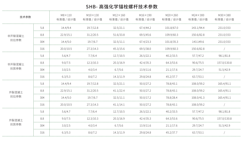 化学锚栓数据