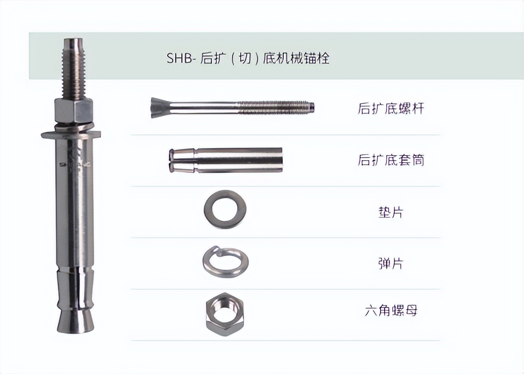 后扩底机械锚栓