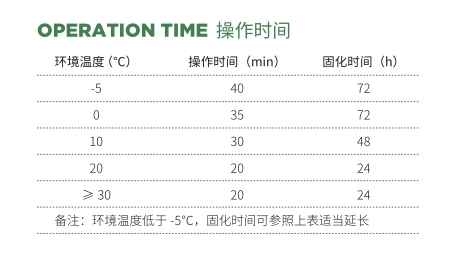植筋胶固化时间