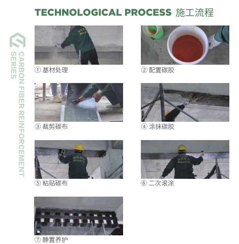 碳纤维加固