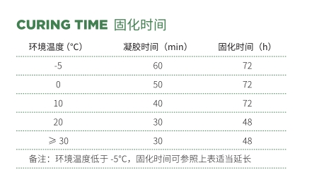 碳纤维浸渍胶固化时间