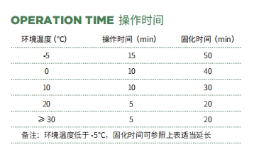快固型植筋胶